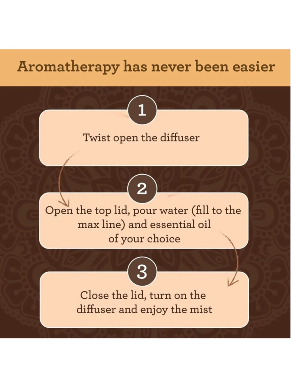 GuruNanda Essential Oil Diffuser Electric Ultrasonic Aromatherapy Mist